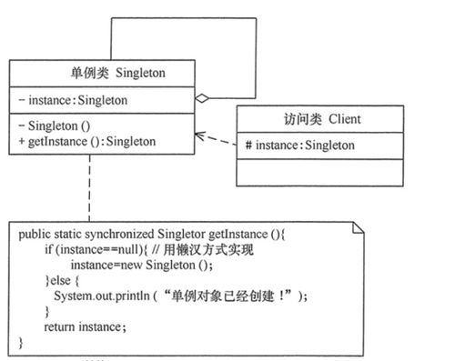 常見設計模式解析 單例模式、抽象工廠模式與代理模式