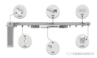 智能生態(tài)鏈賦能傳統(tǒng)行業(yè) 家具與票務代理的融合創(chuàng)新