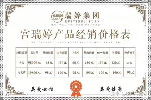 宮瑞婷 消毒產品偽裝婦科神藥，五級代理背后的暴利陷阱